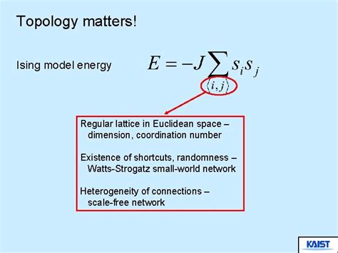Introduction to Ising Model .
